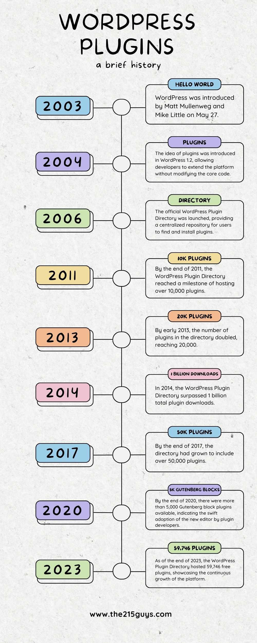 The Anatomy of the Attack - contextual illustration