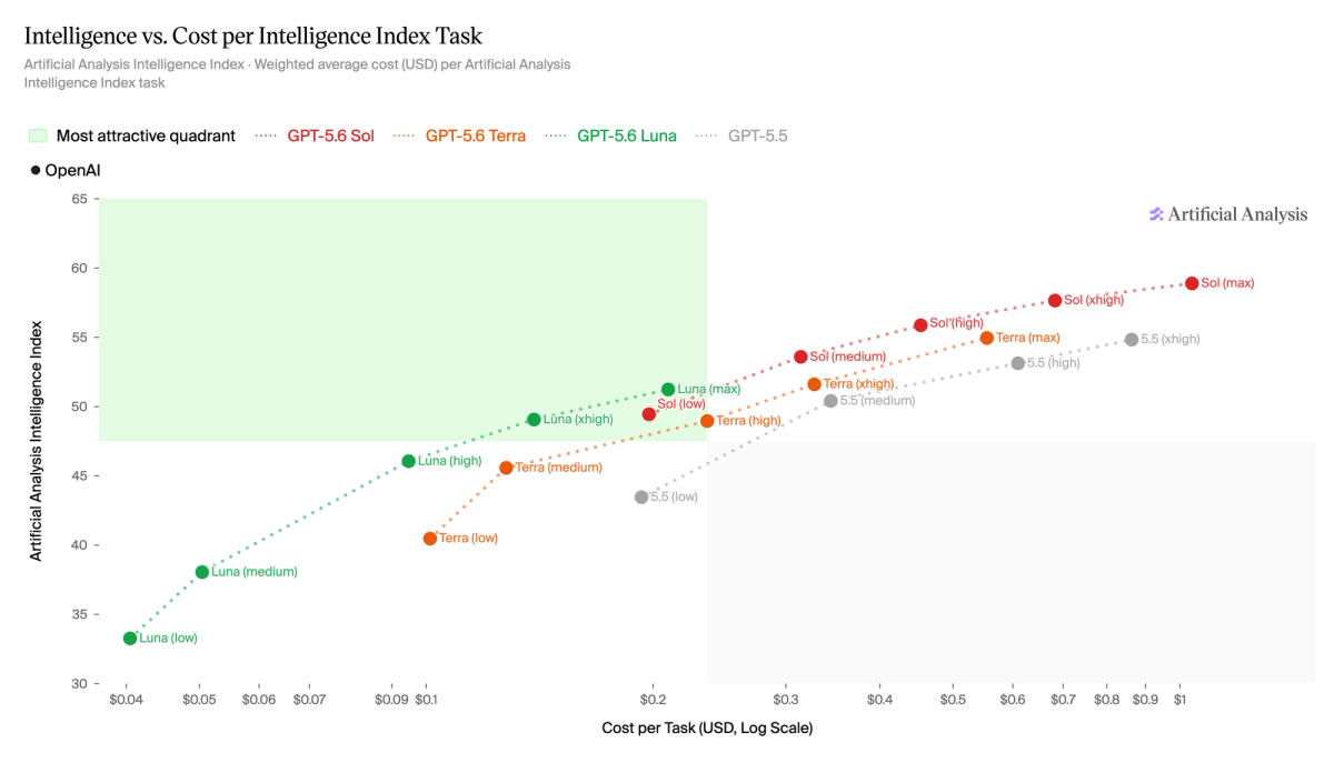 TL; DR - visual representation