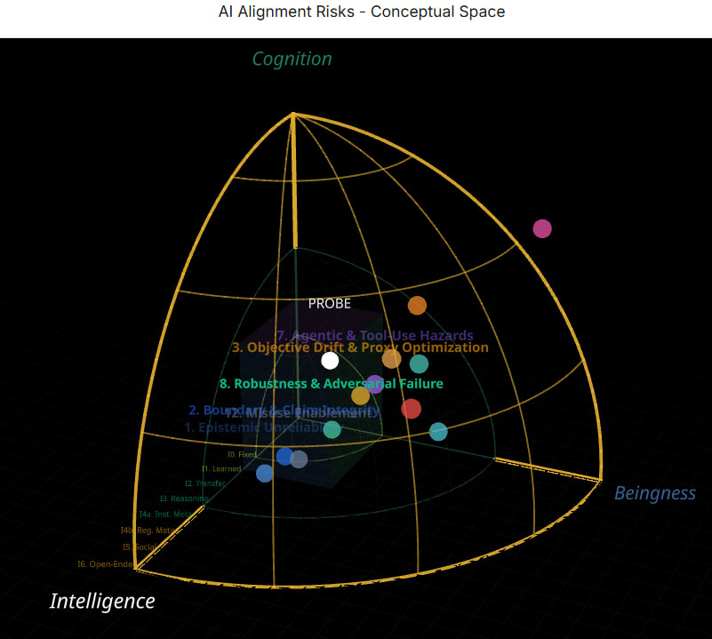 Understanding AI Alignment and Safety - contextual illustration