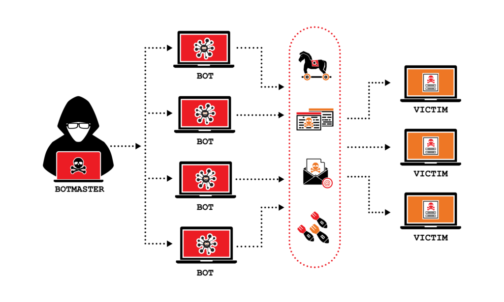 Understanding DDoS Attacks - visual representation