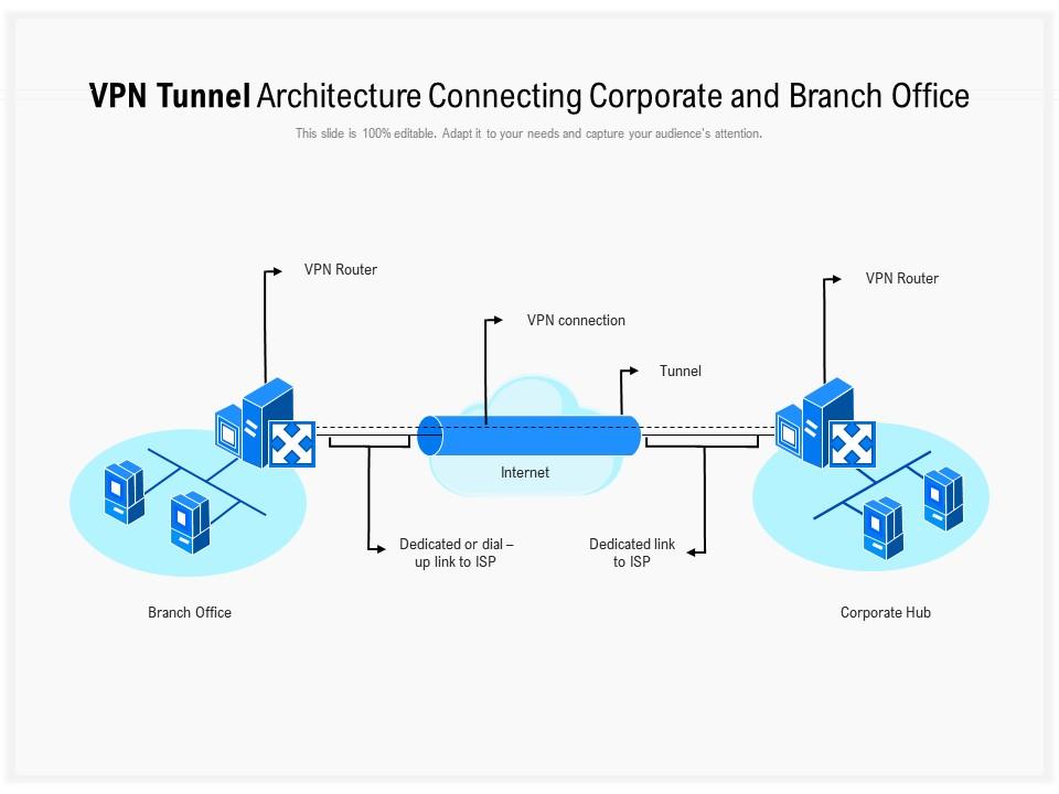 Technical Architecture of VPN Services - contextual illustration