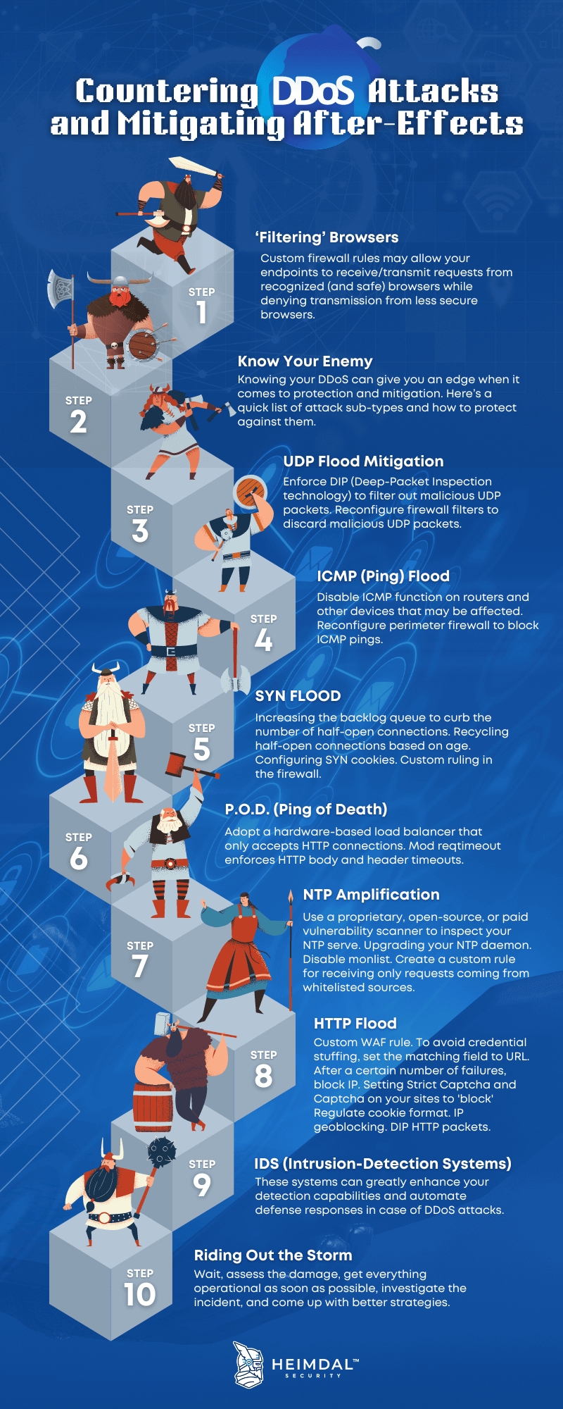 Common Pitfalls and Solutions - contextual illustration