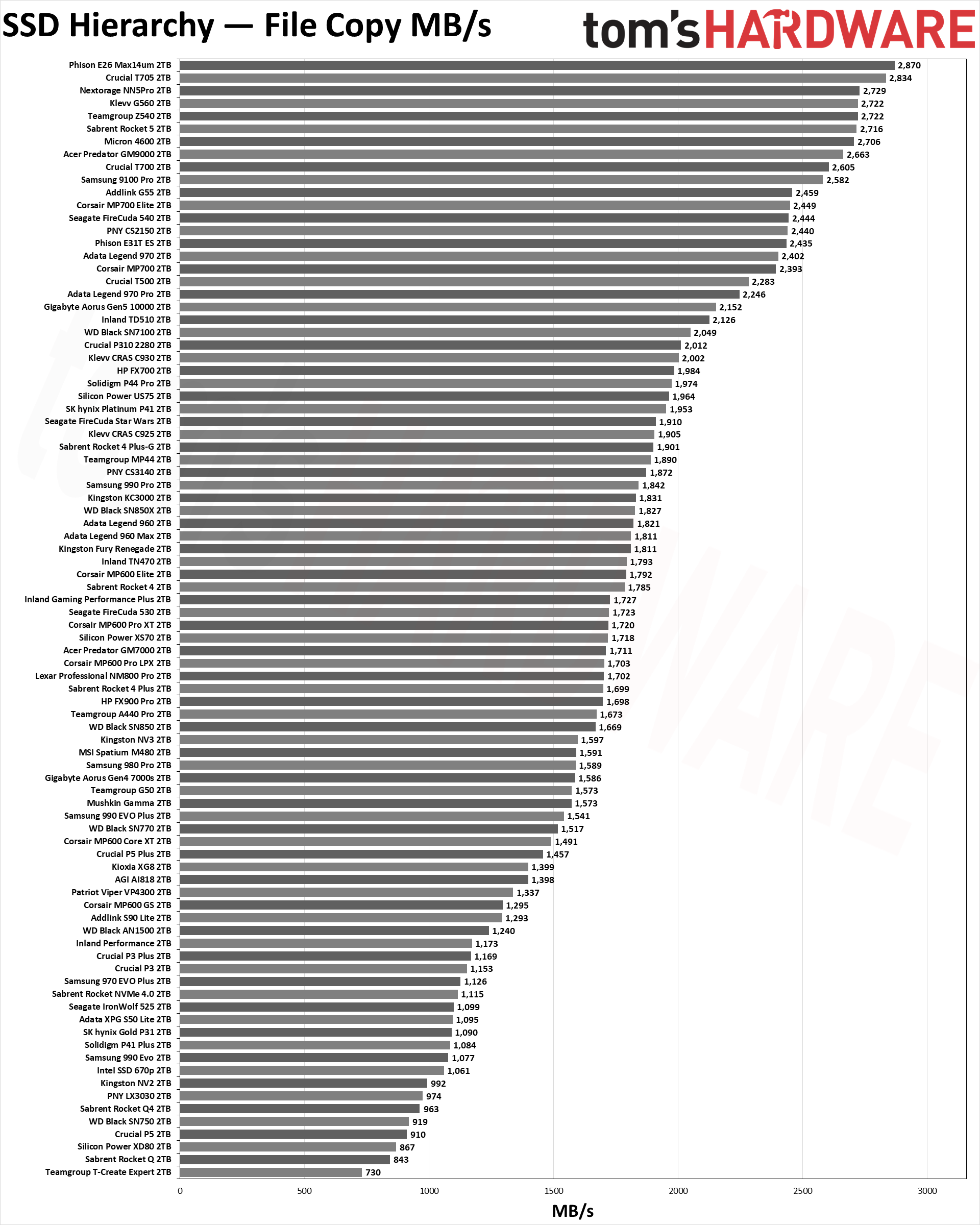 Performance Benchmarks - contextual illustration