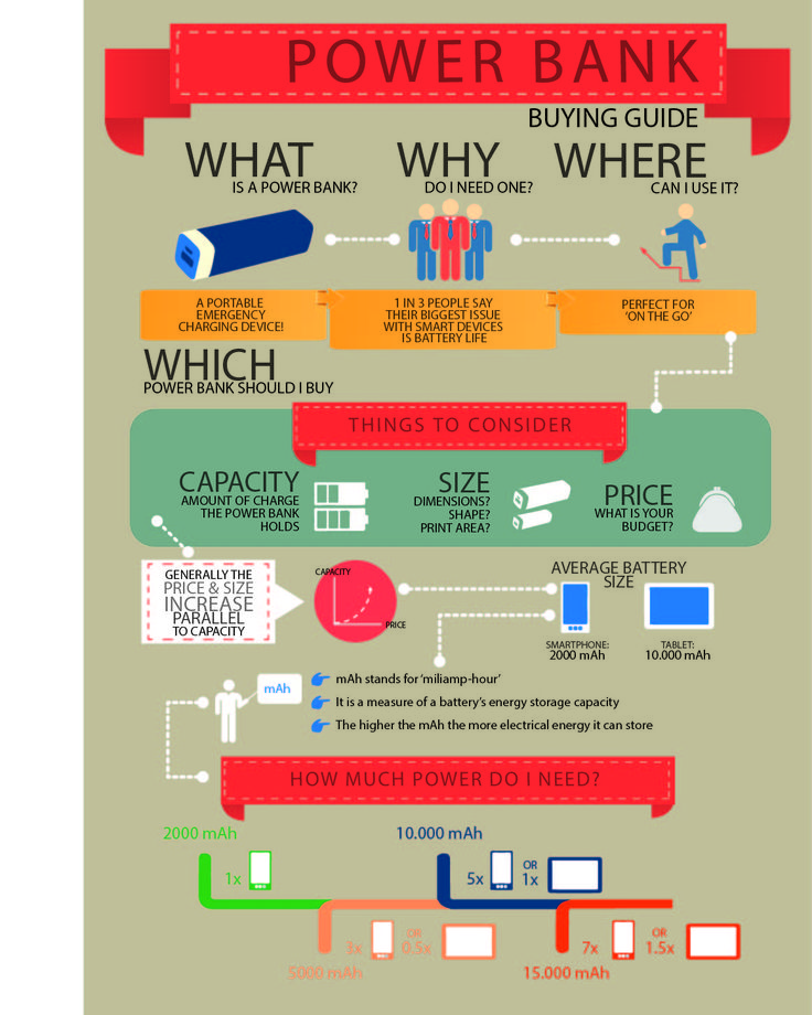 Why Portable Power Banks Are Essential - contextual illustration