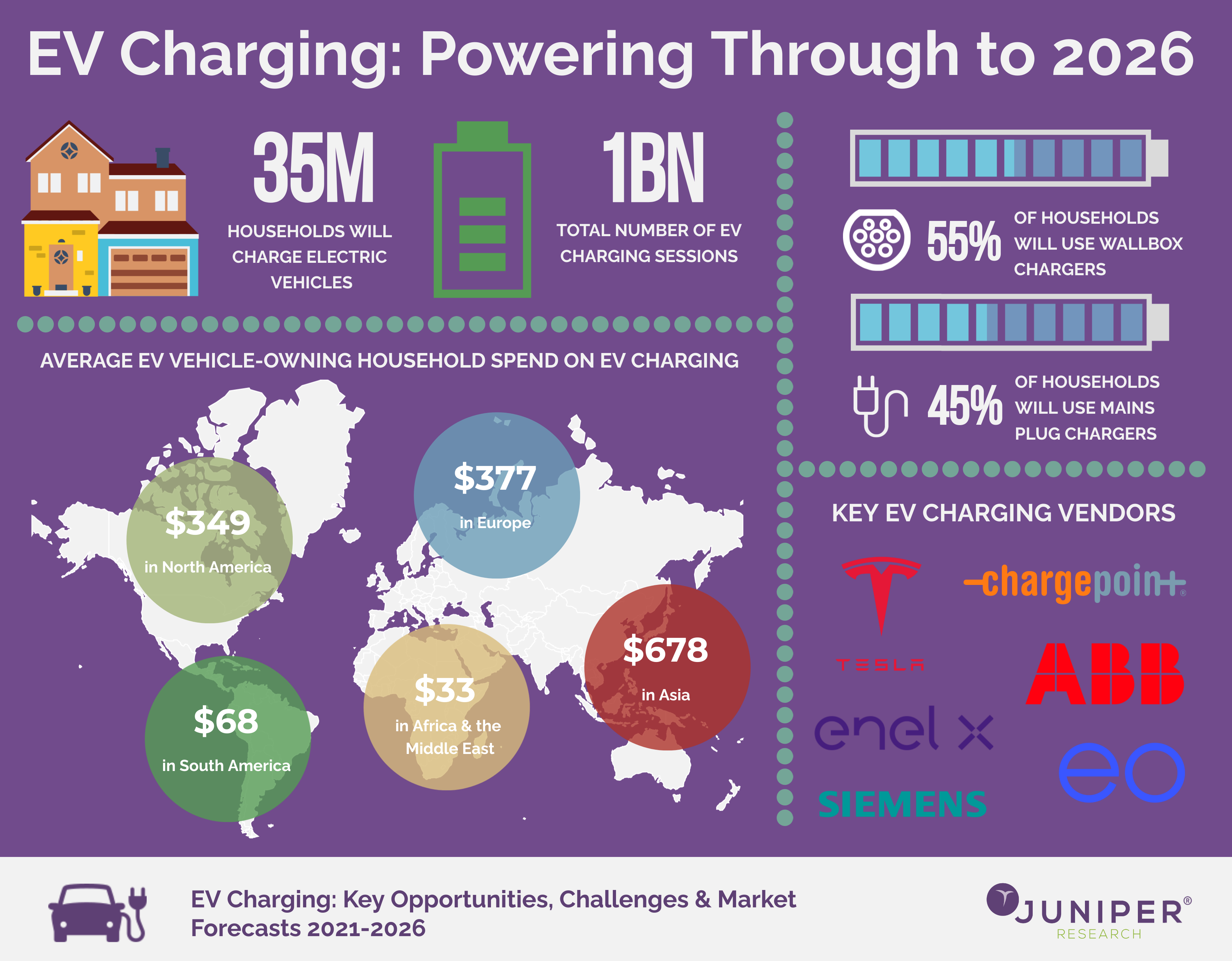 Future Trends in Portable Charging - contextual illustration