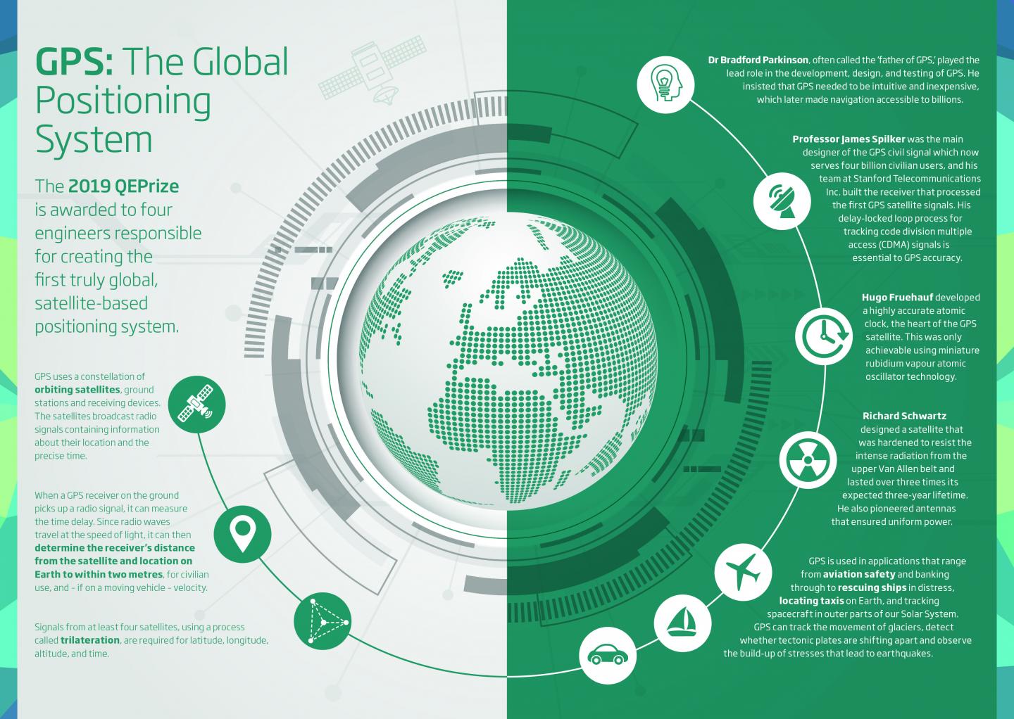 Key Features of Belkin's Trackers - visual representation