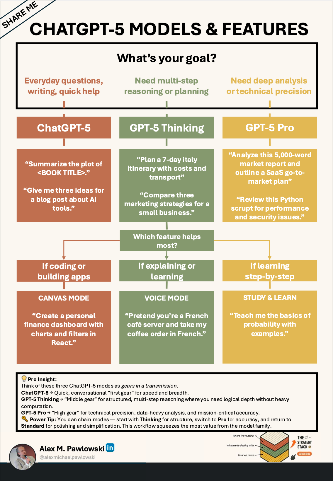 Implementation Best Practices - visual representation