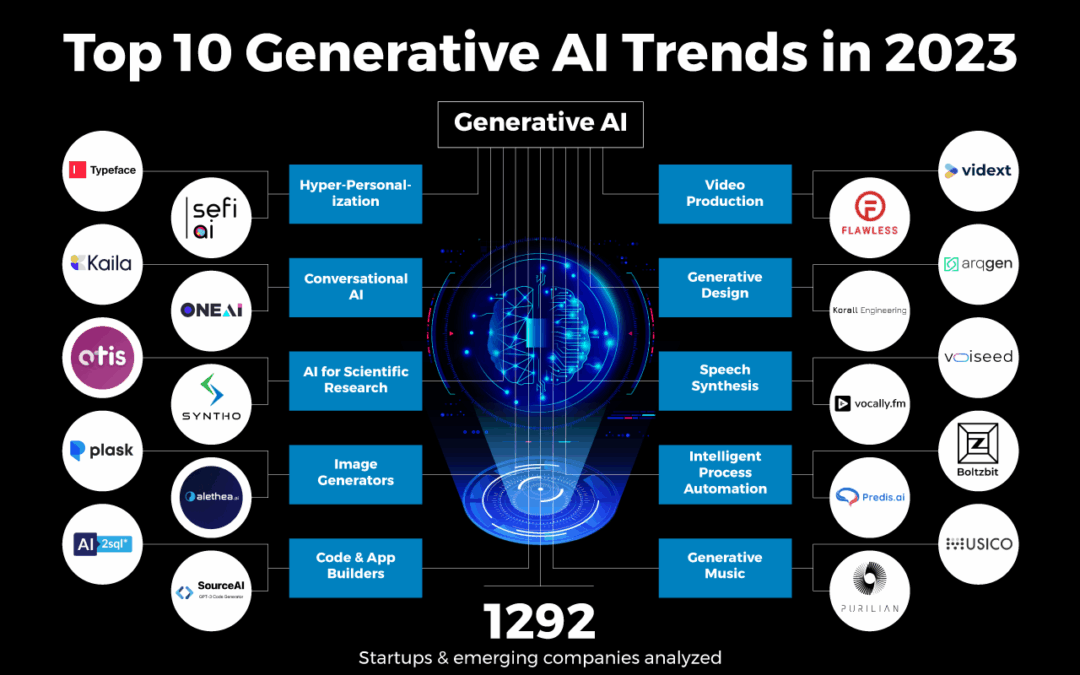 Future Trends and Recommendations - visual representation