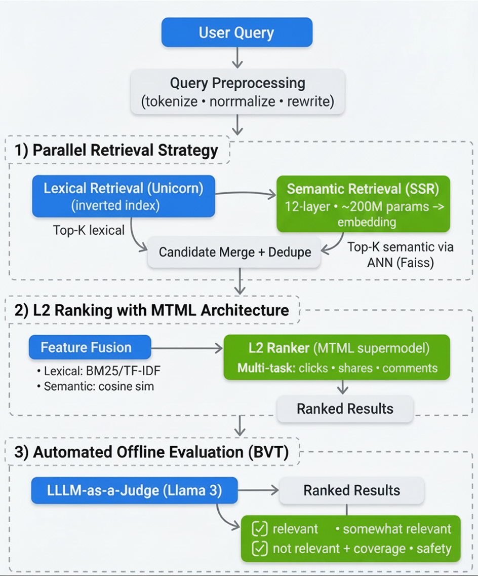 Technical Framework and Implementation - contextual illustration