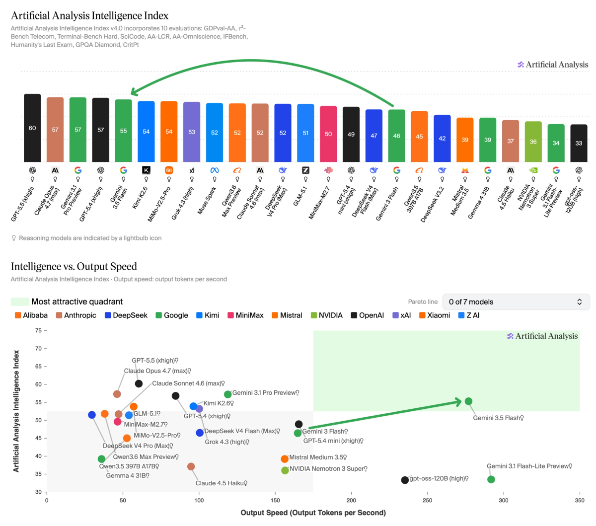 TL; DR - visual representation
