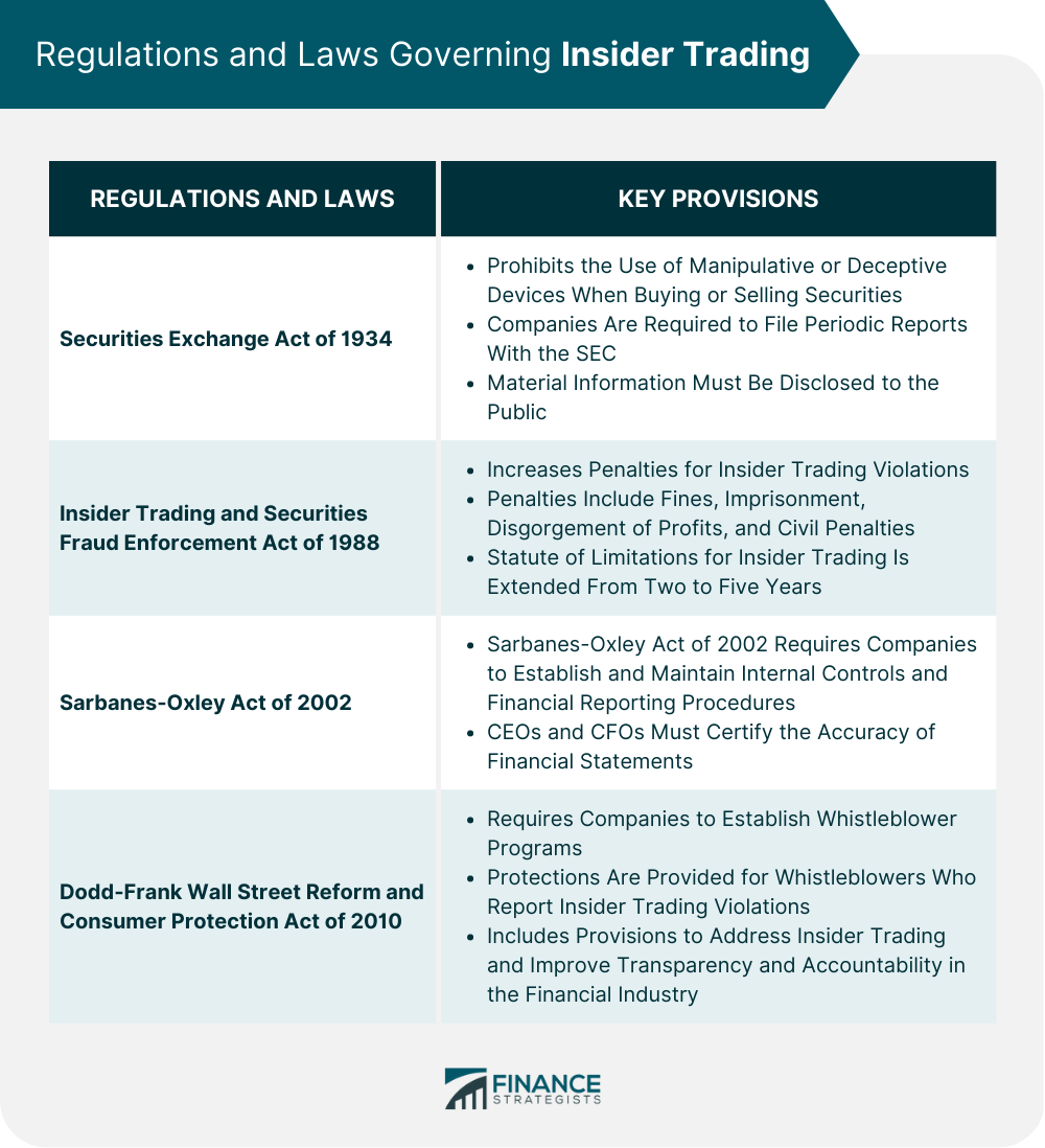 Understanding Insider Trading - visual representation