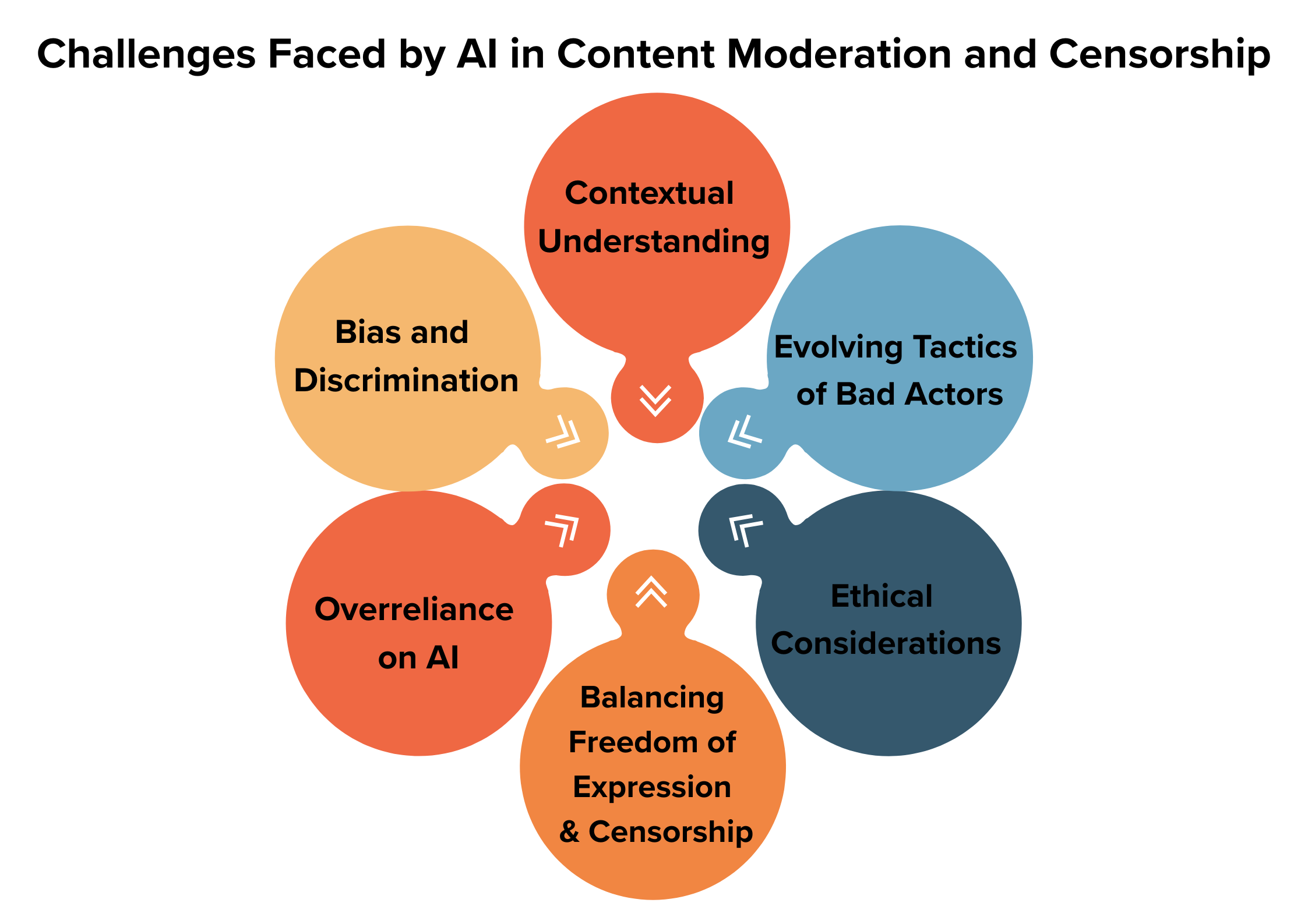 Conclusion - visual representation