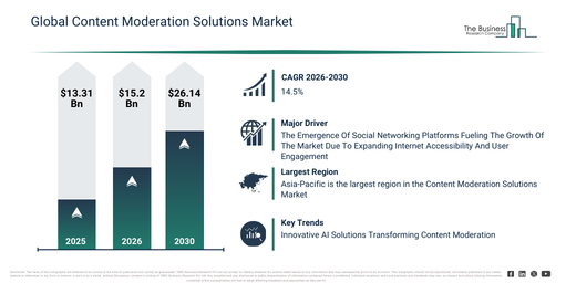 Future Trends in AI Moderation - contextual illustration