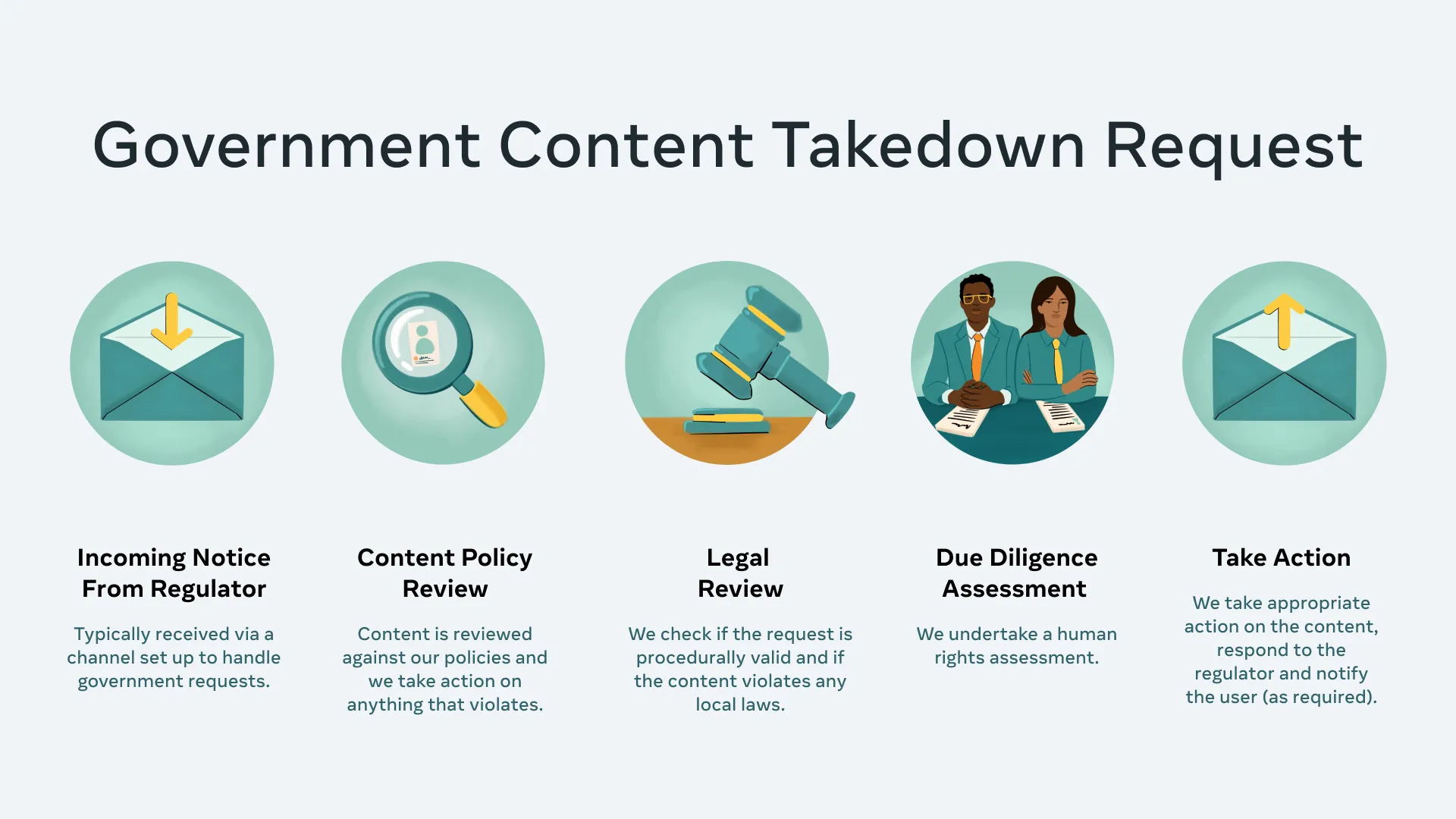 Industry Reactions and Implications - contextual illustration