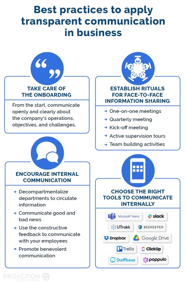 Best Practices for Corporate Transparency - contextual illustration