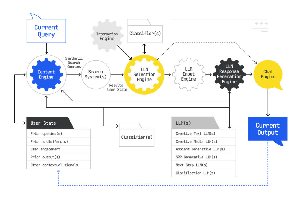 Future Trends and Recommendations for AI Mode - visual representation