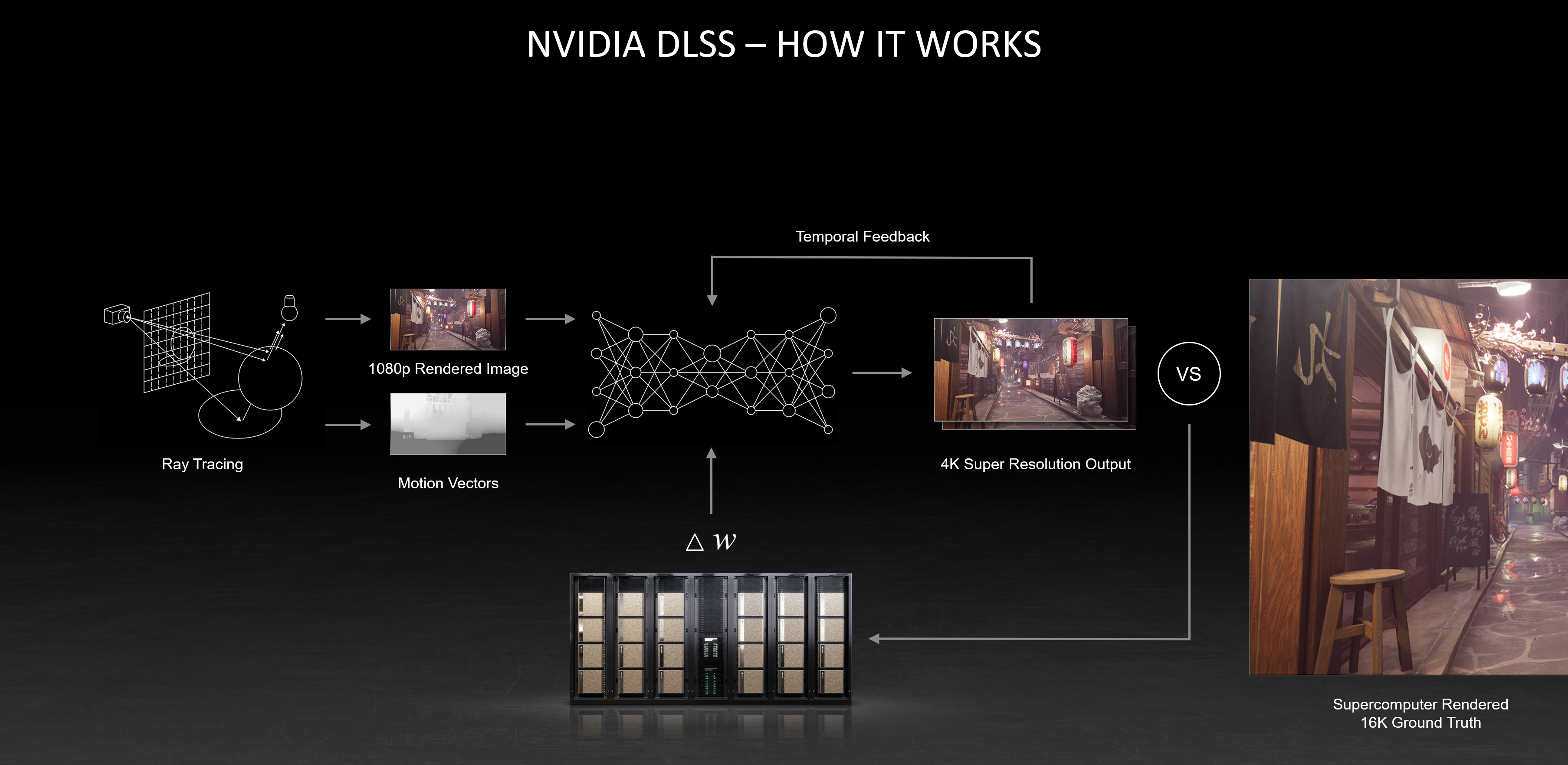 Understanding DLSS - contextual illustration
