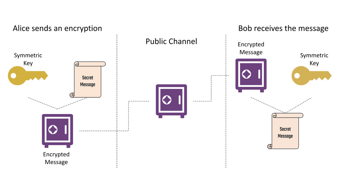 What is Post-Quantum Cryptography? - contextual illustration