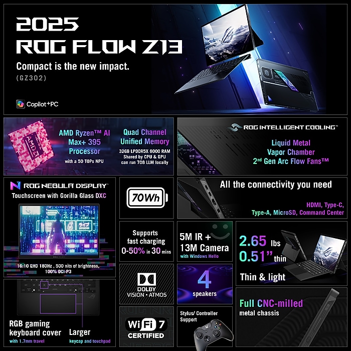Breaking Down the Specs - contextual illustration