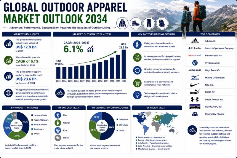 Key Deals to Watch For - visual representation