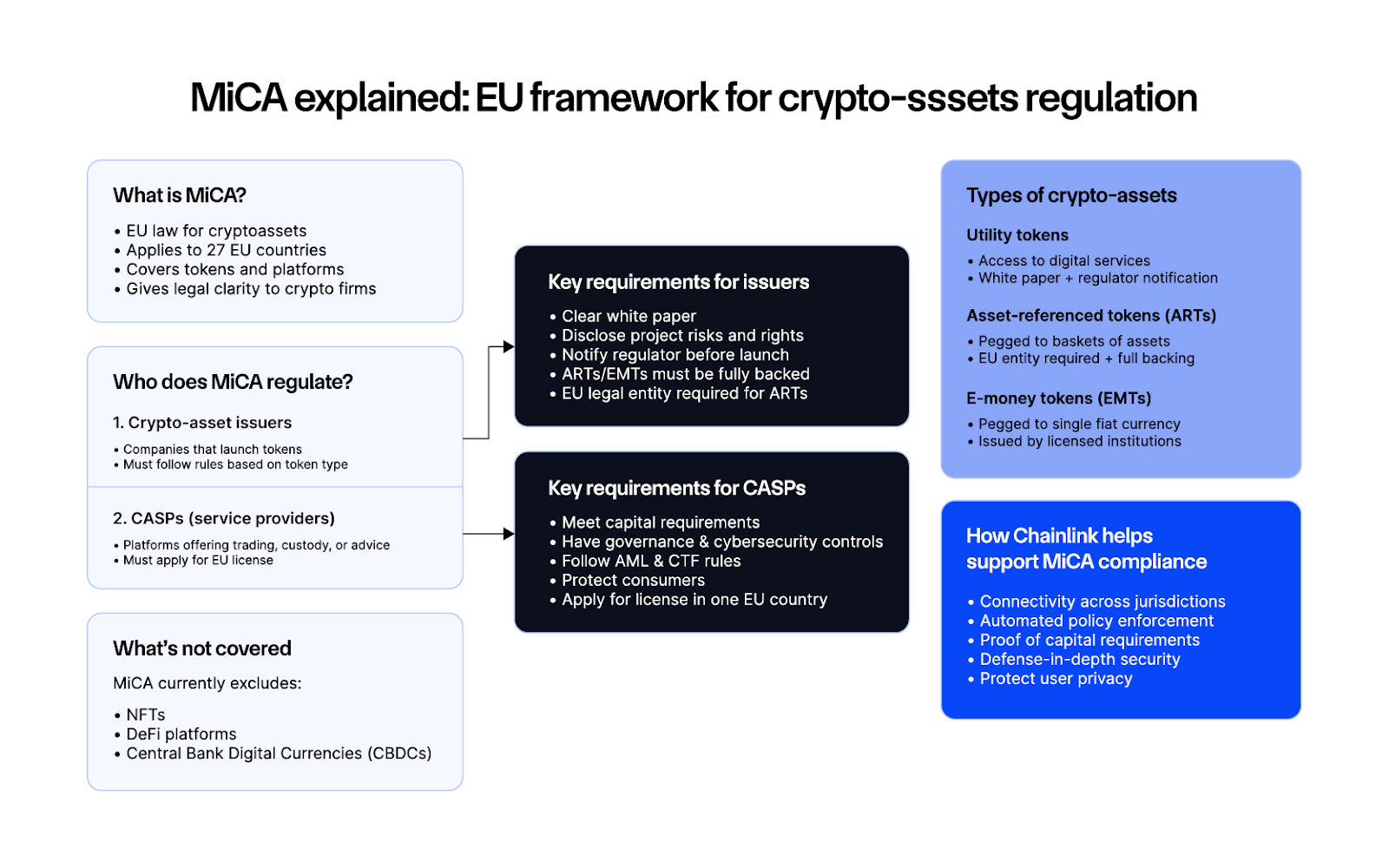 FAQ - visual representation