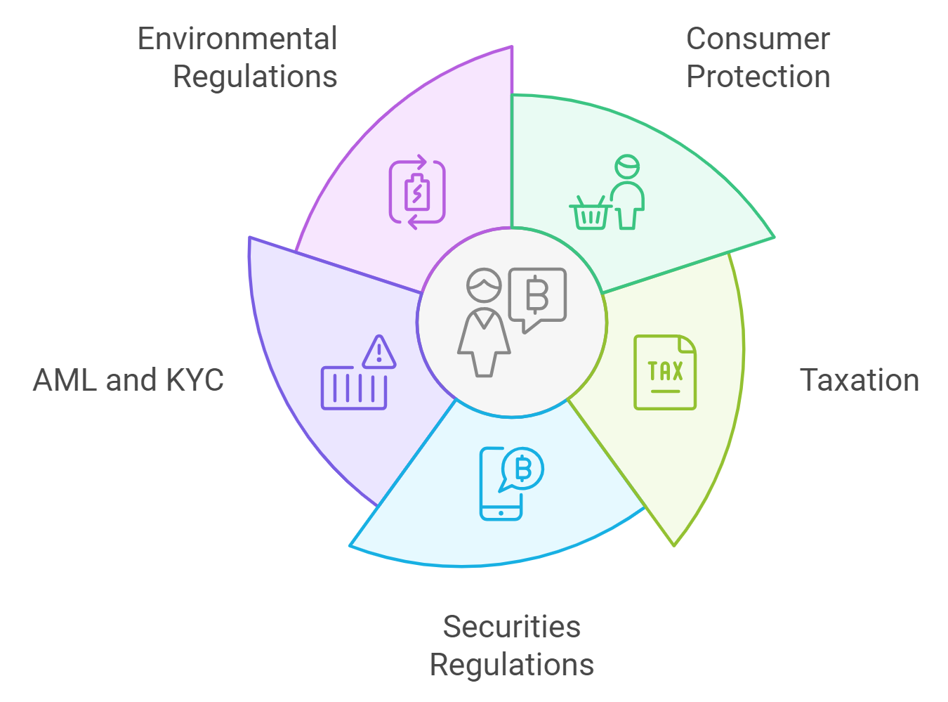 Balancing Innovation and Regulation - contextual illustration