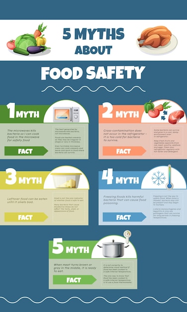Food Safety Practices: Mitigating Risks - visual representation