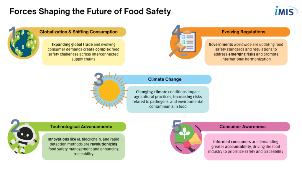 The Role of Technology in Outbreak Prevention - visual representation