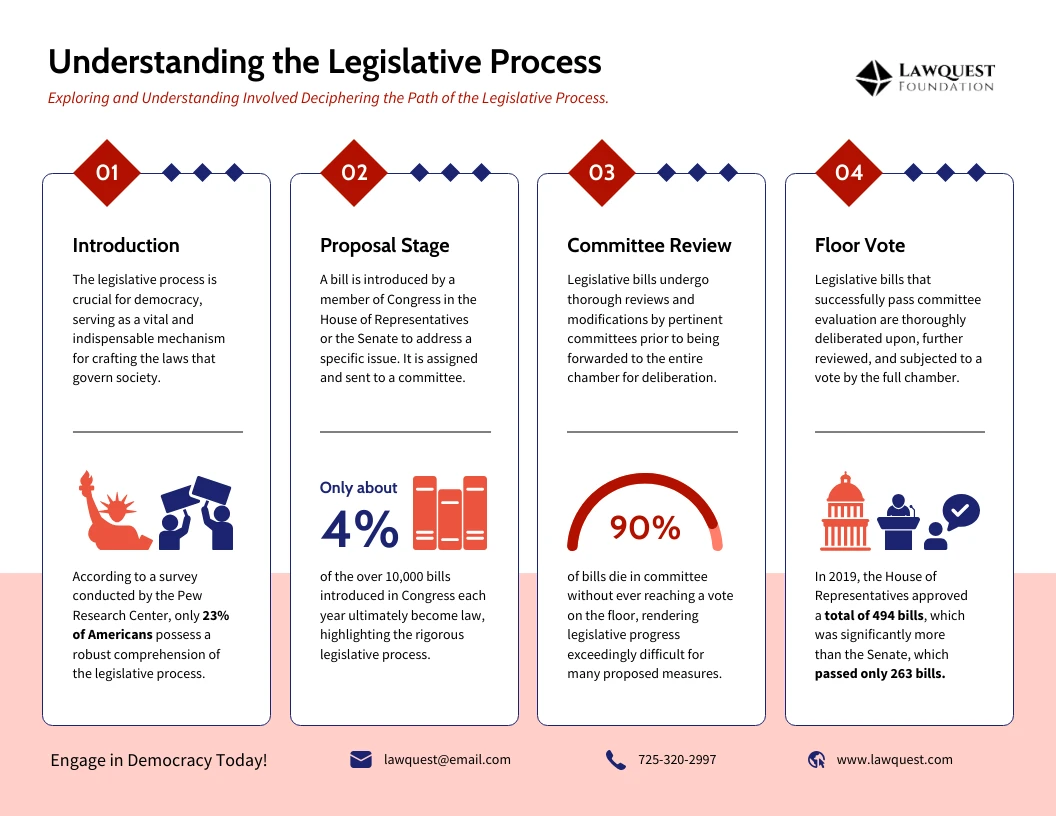 Implementing AI in Legislative Processes - contextual illustration