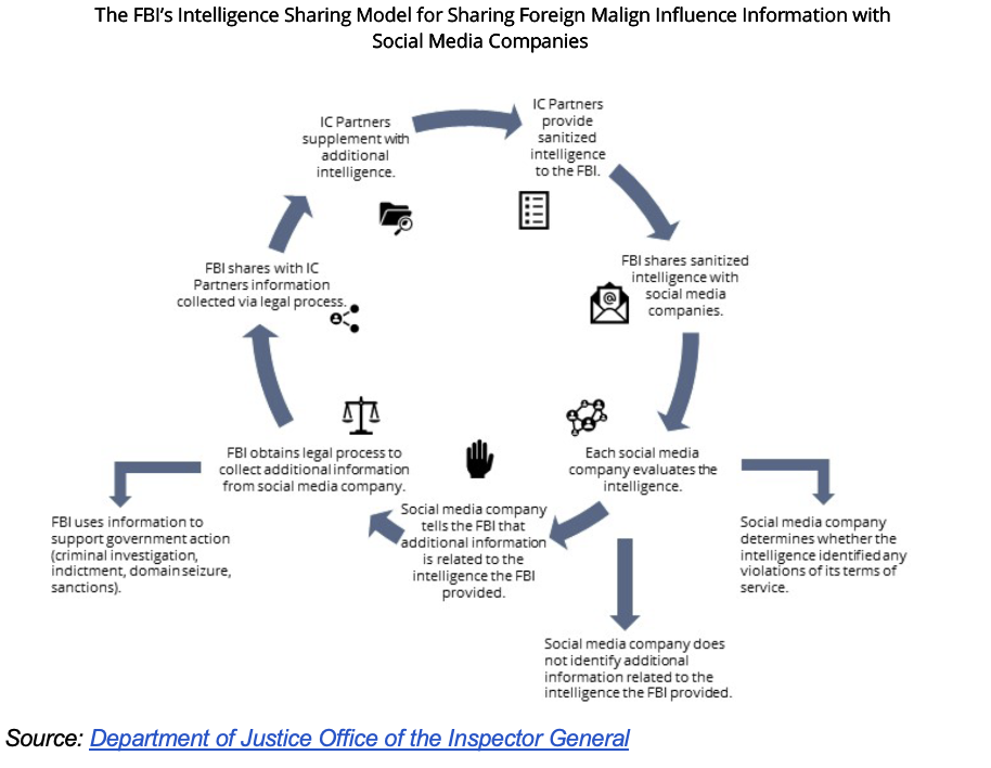 A Brief History of the DOJ's Voting Section - visual representation