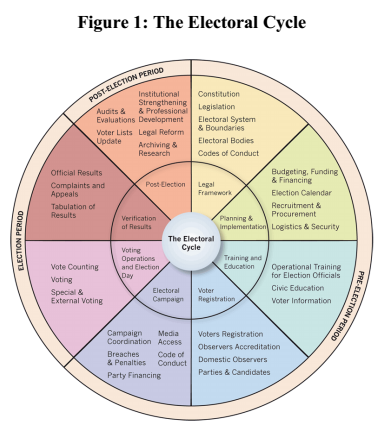 The Impact of Political Influence - visual representation