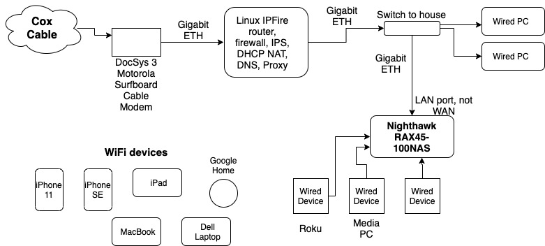 Conclusion - visual representation