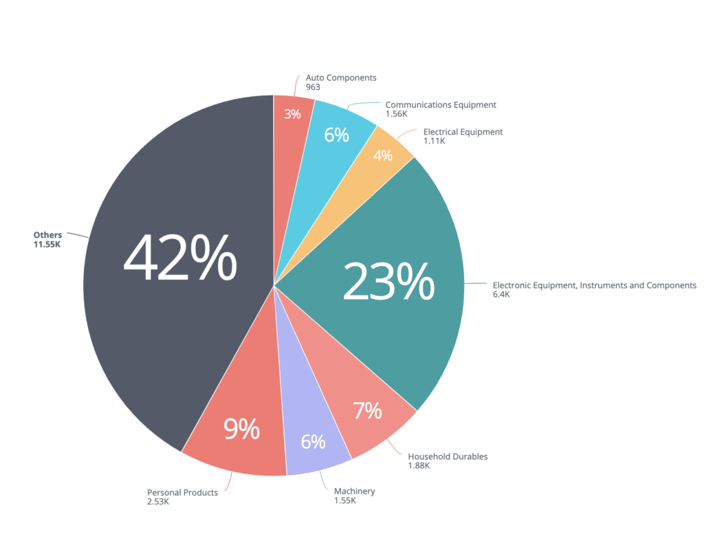Industry Reaction and Analysis - contextual illustration
