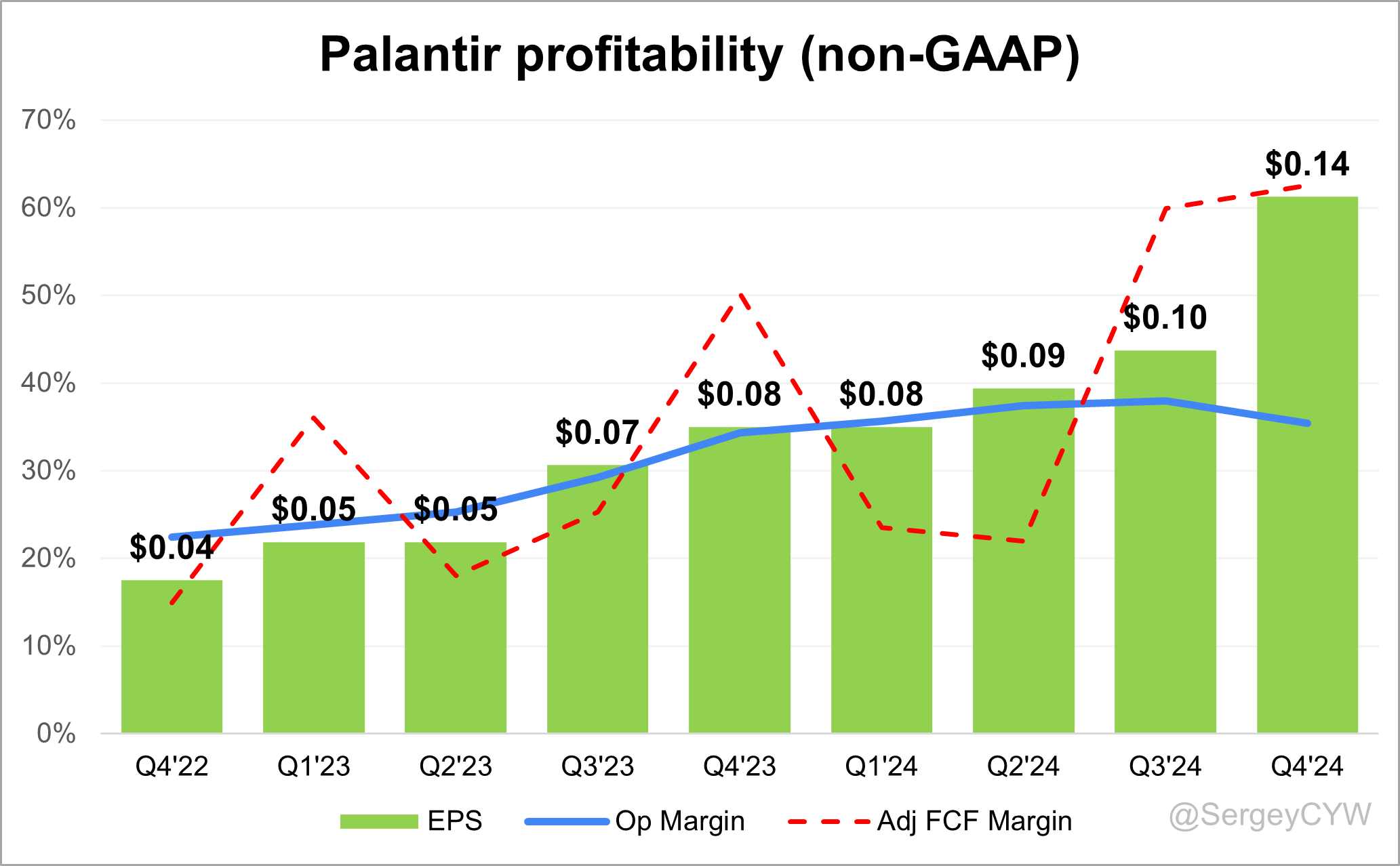 Social - visual representation