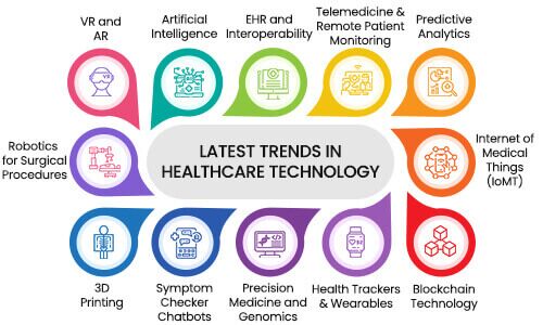 Future Trends in Healthcare Technology - contextual illustration
