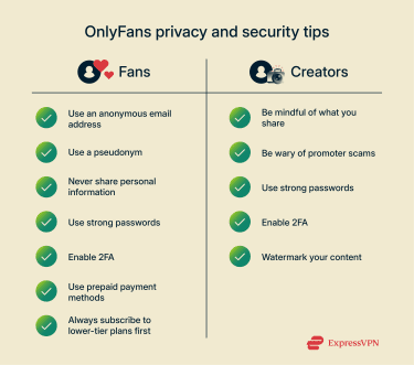 Real Talk: What Should Only Fans Users Do? - visual representation