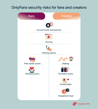 Best Practices for Online Security - visual representation