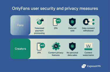 The Future of Data Security - visual representation