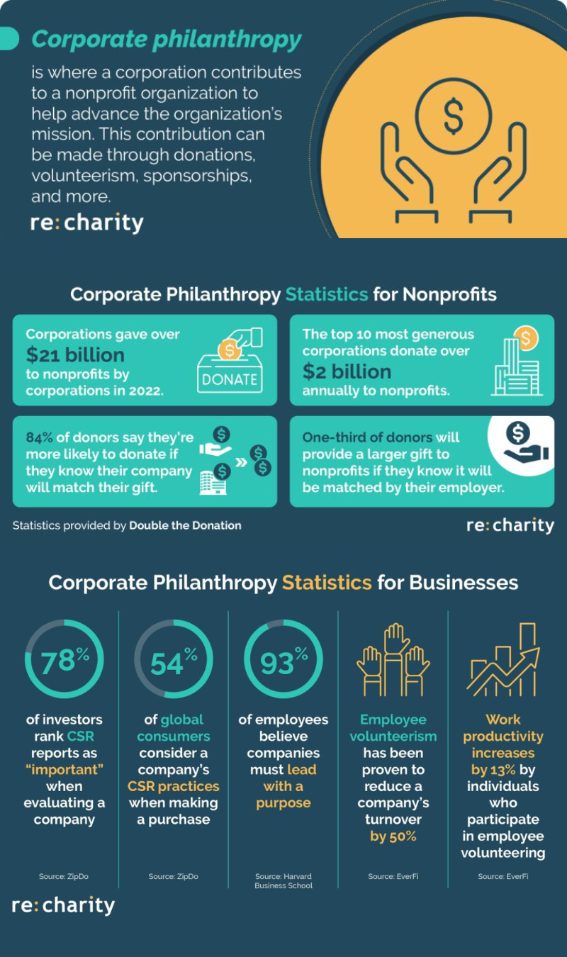 The Role of Philanthropy in Tech - contextual illustration
