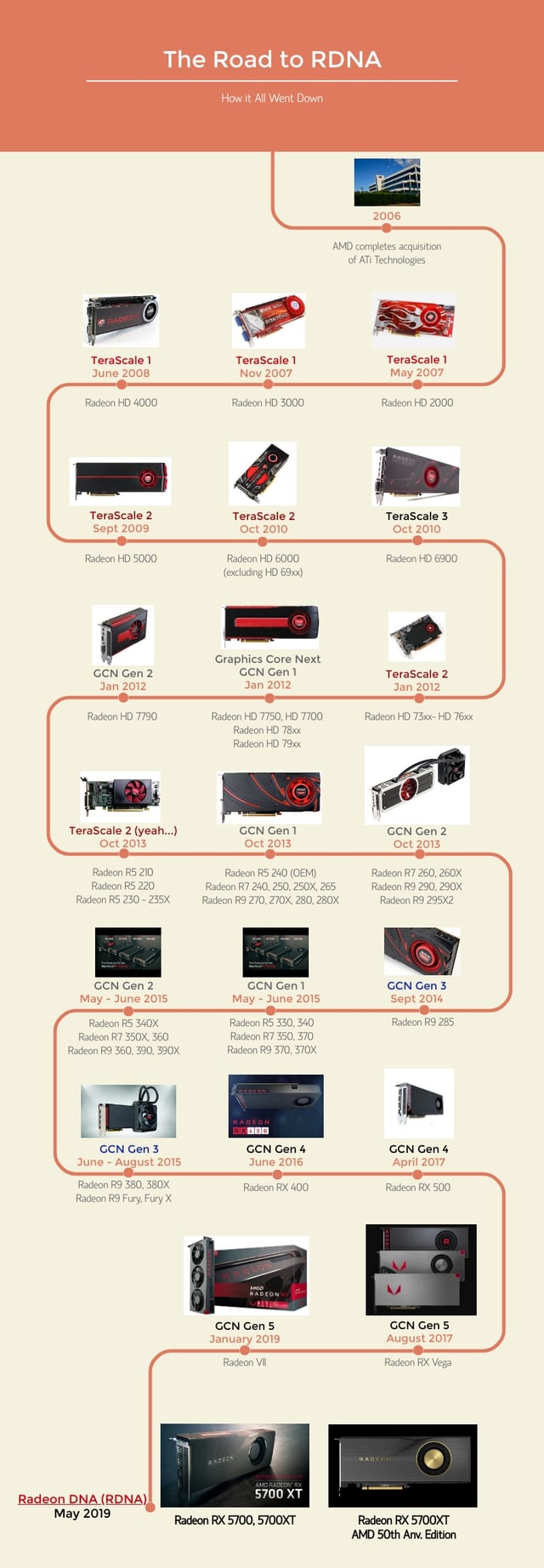 Future Trends: Where is AMD Headed? - contextual illustration