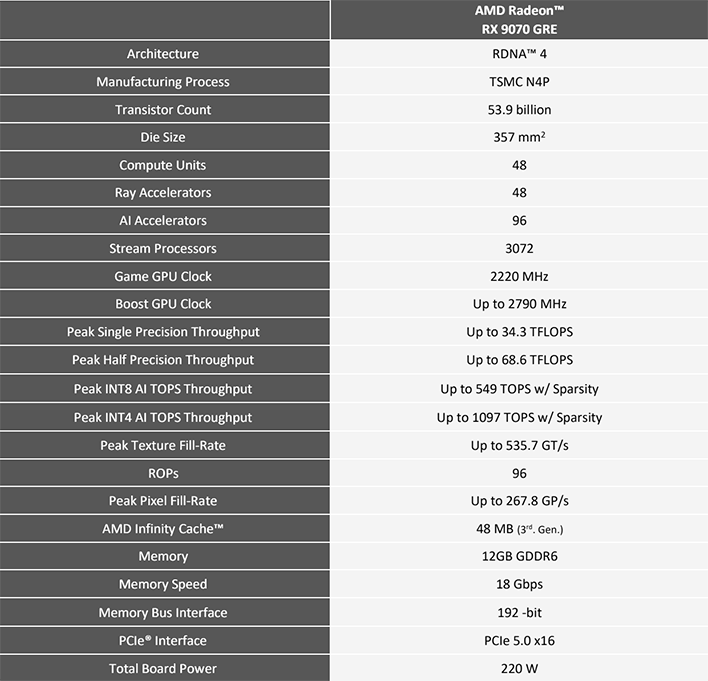 A Year in Review: AMD's Graphic Cards - visual representation