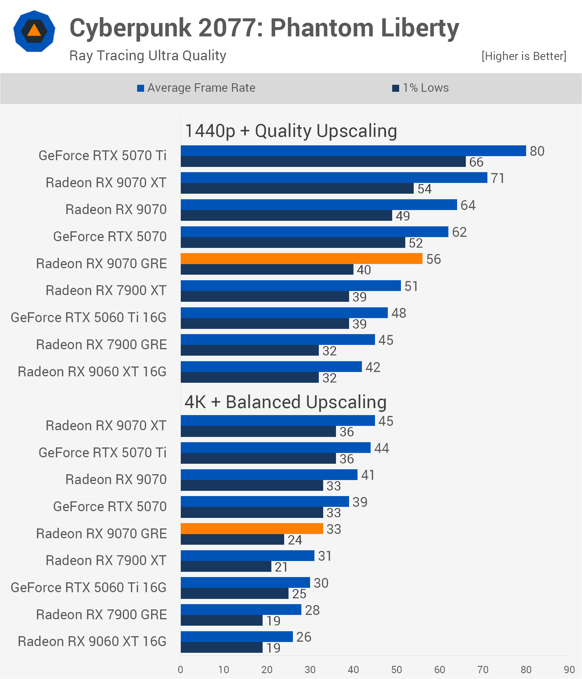 Real-World Testing: Performance vs. Promise - contextual illustration
