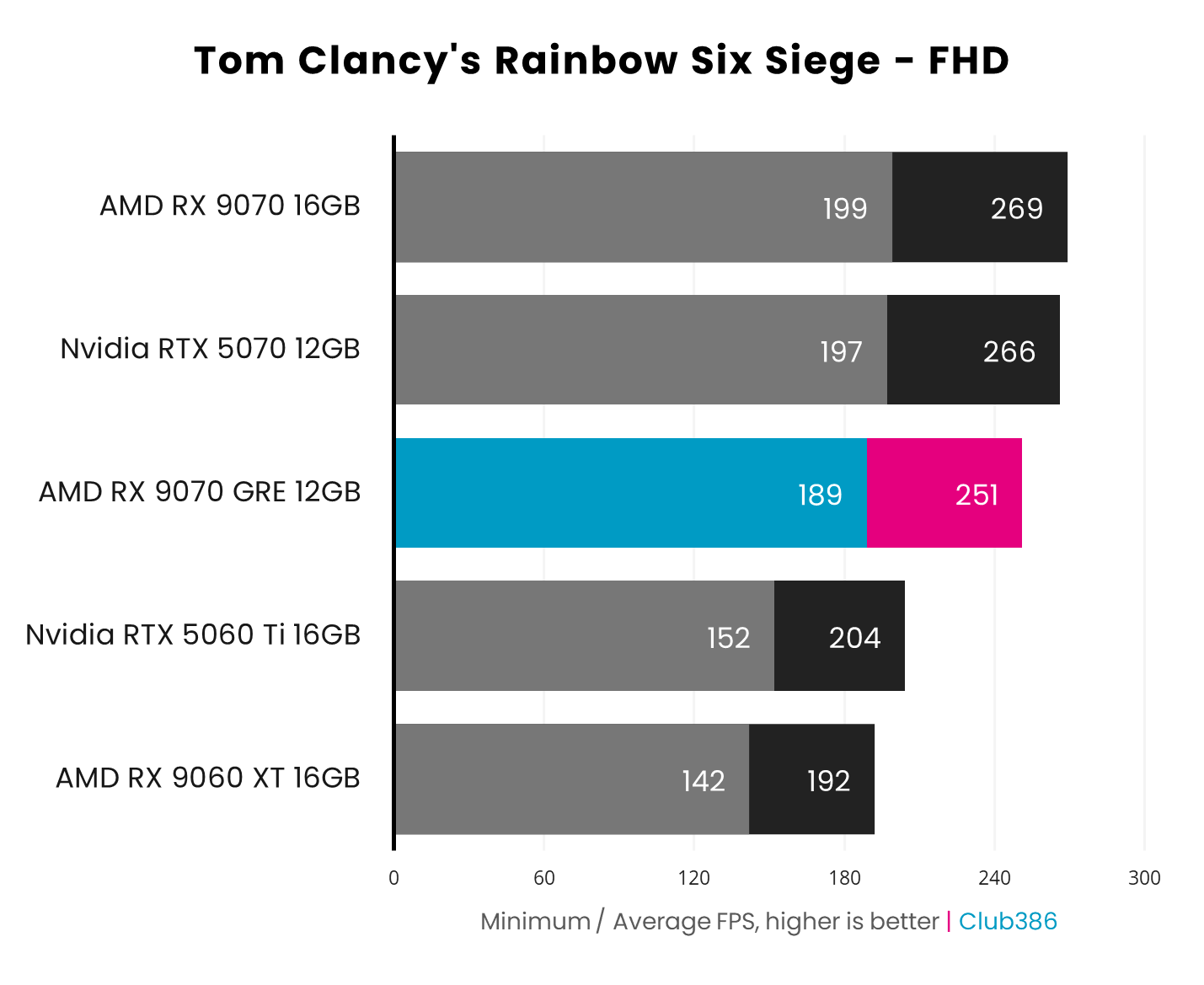 Conclusion: Is the RX 9070 GRE Worth It? - contextual illustration