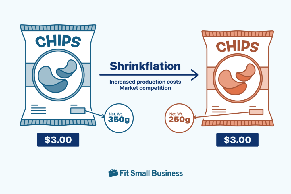 The Economics of Shrinkflation in Tech - contextual illustration
