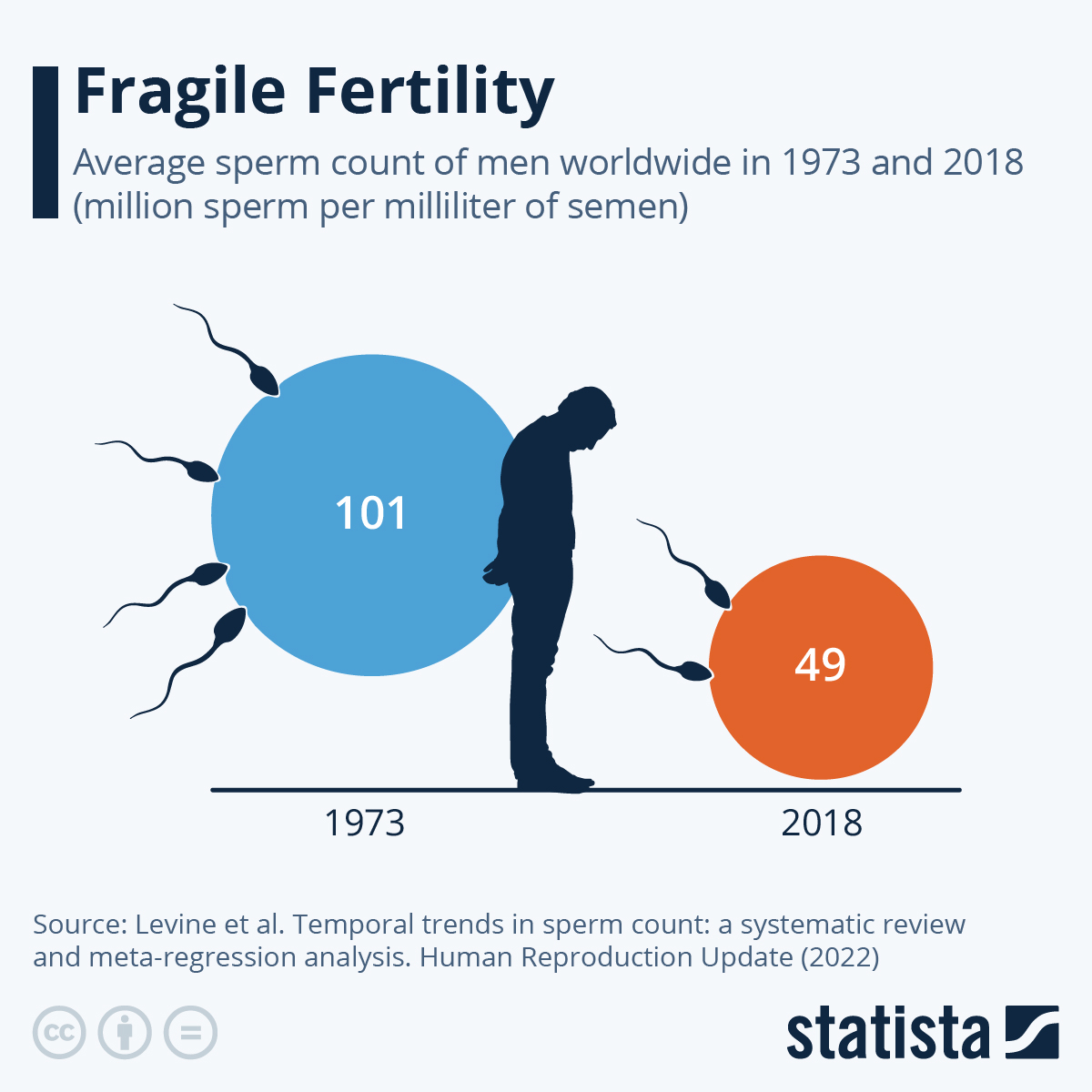 The Rise of Sperm-Maxxing - contextual illustration
