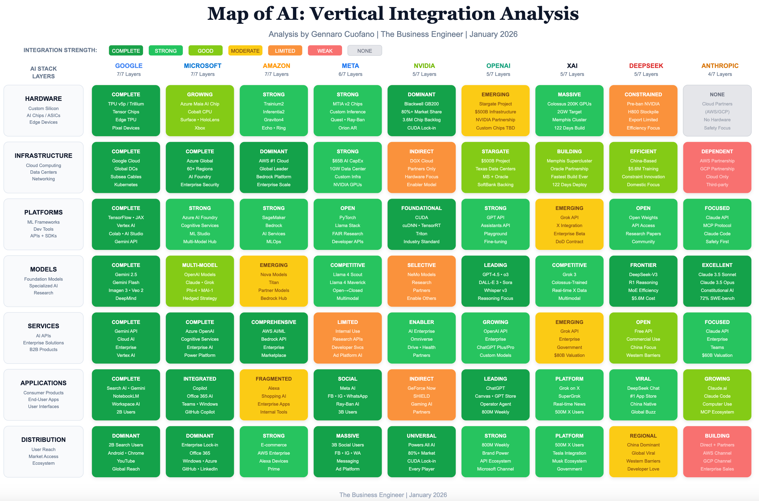 Technical Overview of NVIDIA's H200 AI Chips - visual representation