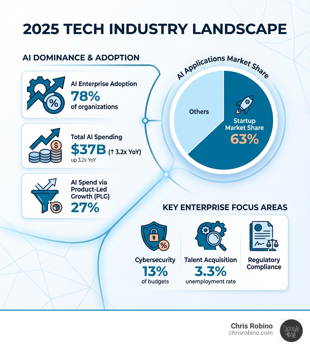 The Impact on Industry Dynamics - contextual illustration