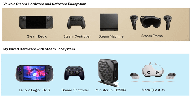 Software and Ecosystem - contextual illustration