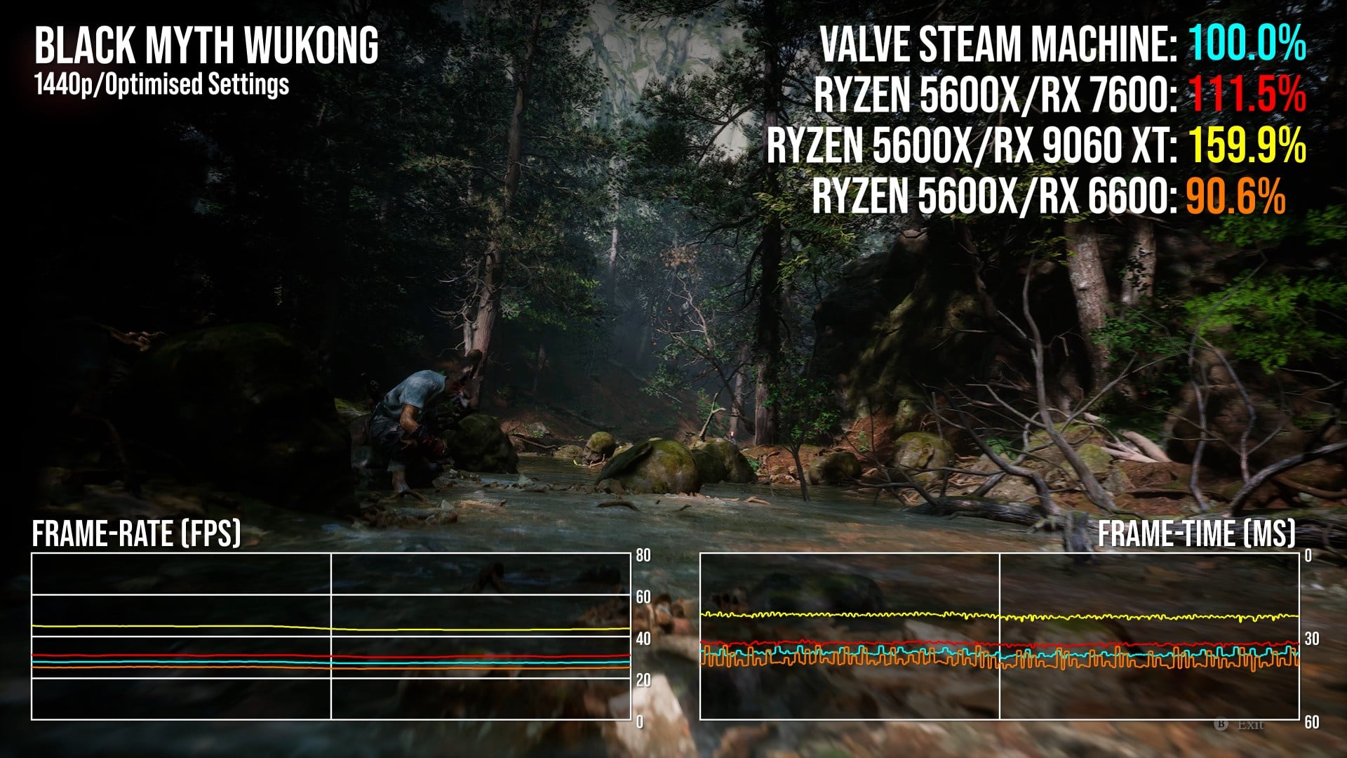 The Genesis of Steam Machine - visual representation