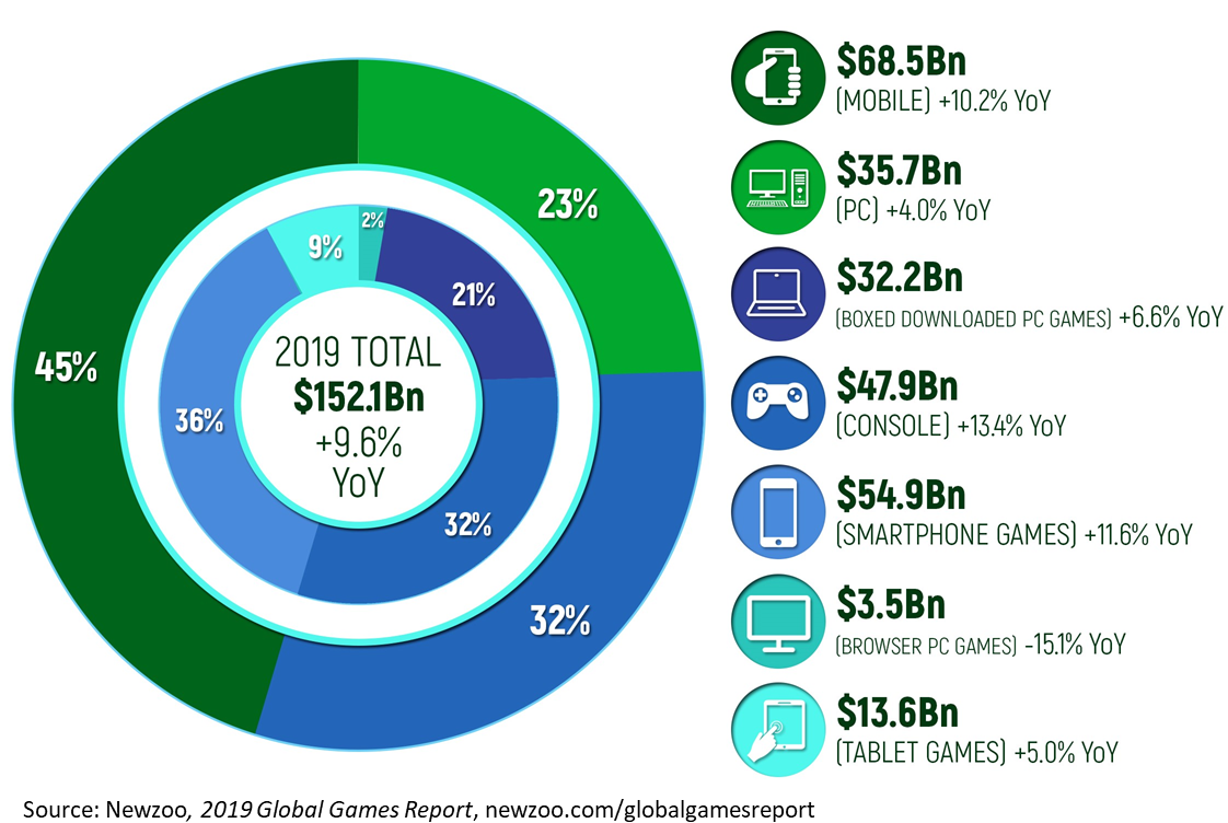 Industry Impact and Consumer Expectations - contextual illustration